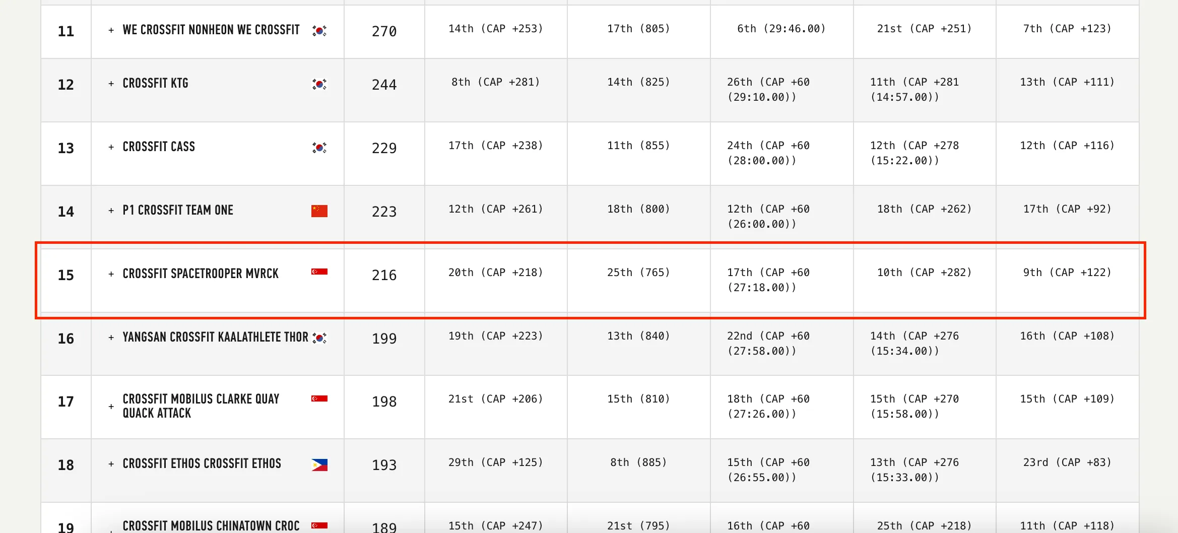 Korea Semis Results