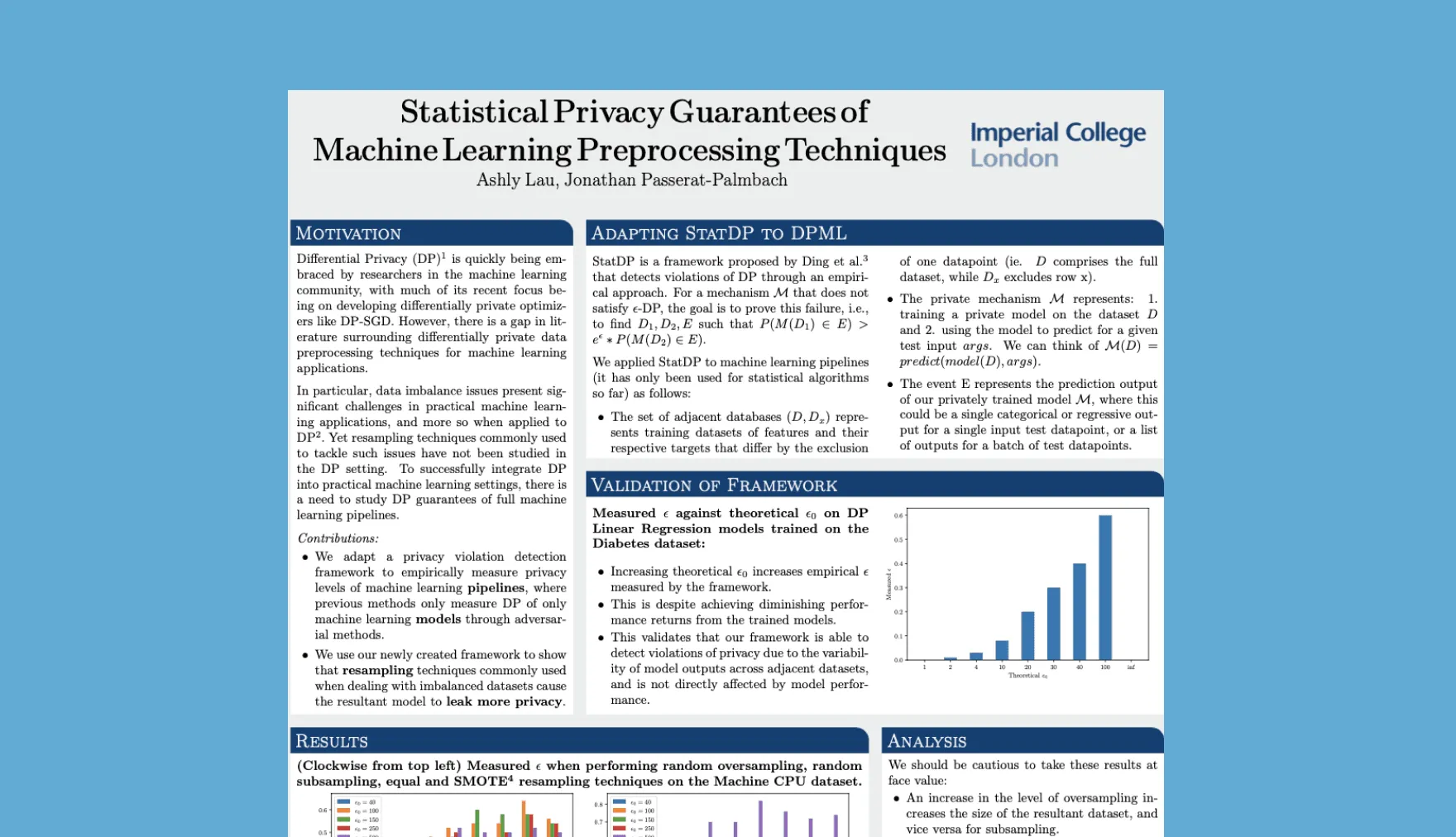 TPDP 2021 Poster